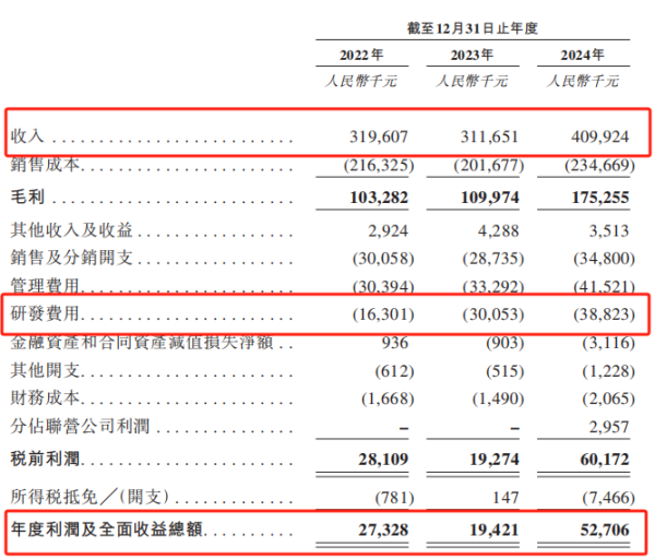 东方财通 创智芯联拟赴港IPO，曾筹划A股上市