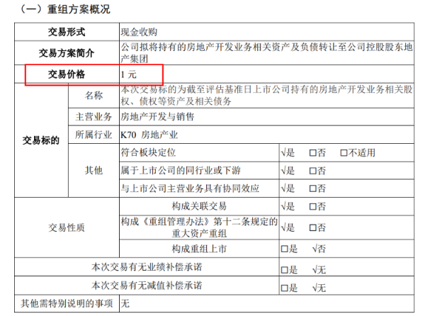 宏盈国际 海量财经丨中交地产以1元价格转让房地产业务，全力“保壳”能否逆袭？