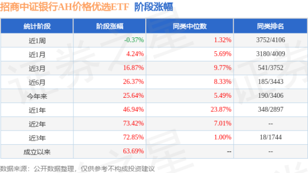 凯丰资本 二季报点评：招商中证银行AH价格优选ETF基金季度涨幅13.08%