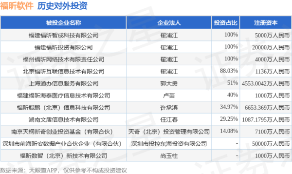 亿财配资 福昕软件（688095.SH）新增一起对外投资，被投资公司为深圳市前海昕安数据产业合伙企业（有限合伙）
